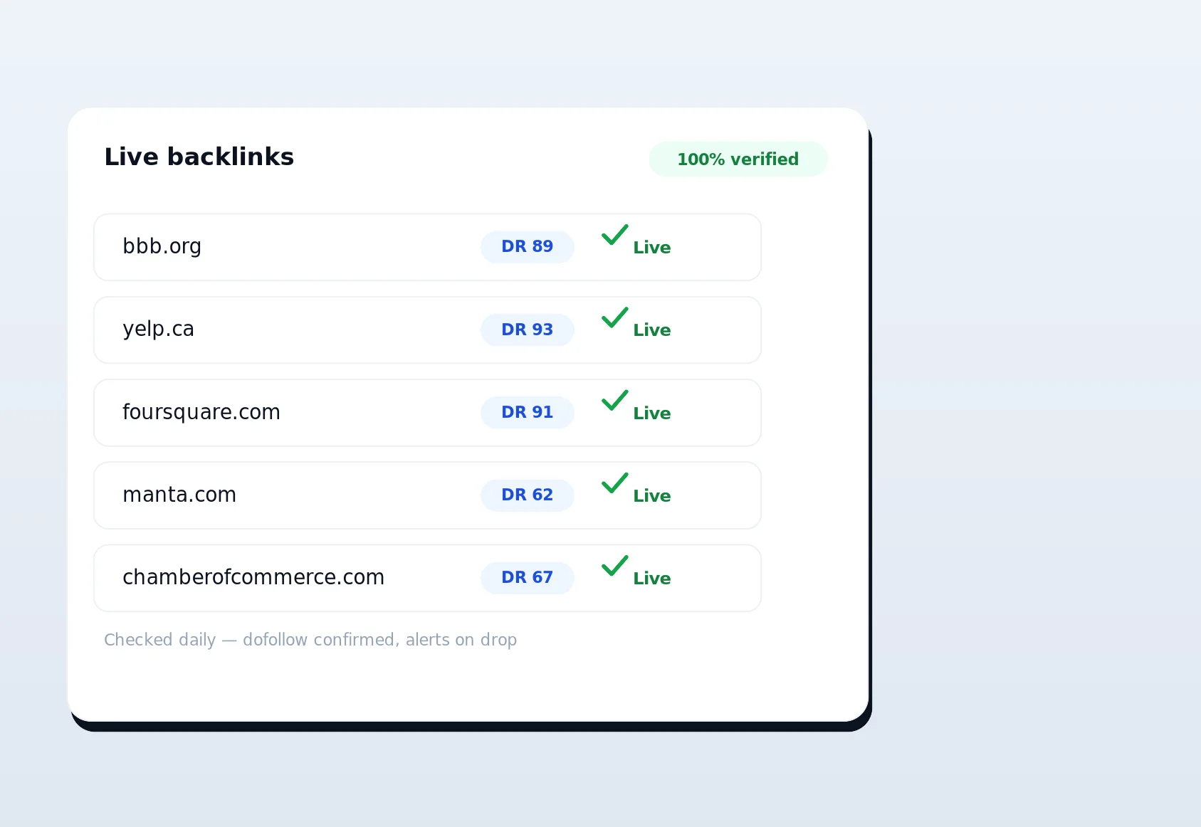 LinkSpear agency backlink verification — local lead generation software
