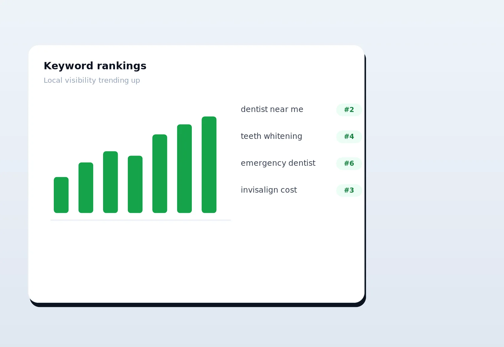 LinkSpear dental keyword rank tracking — local lead generation software