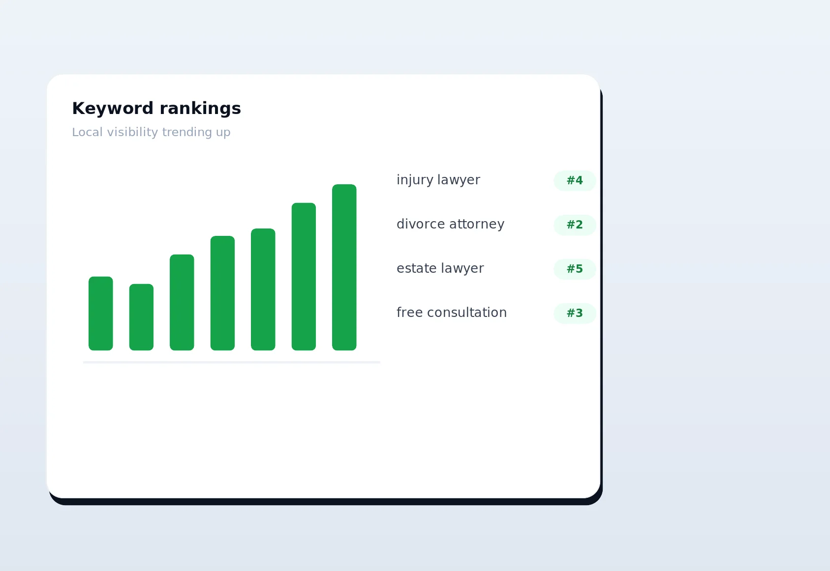 LinkSpear legal keyword rank tracking — local lead generation software