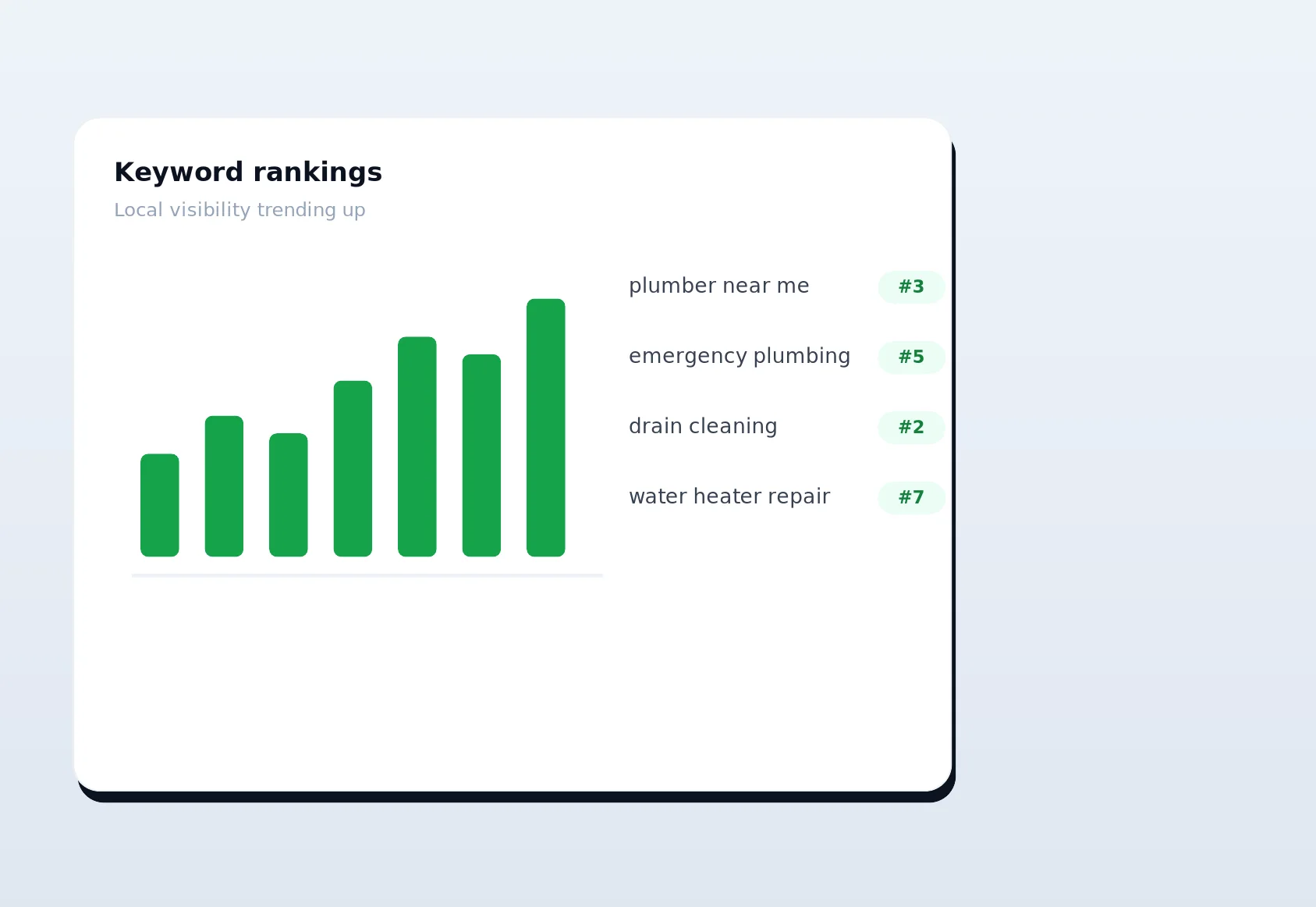LinkSpear local keyword rank tracking — backlinks, citations & authority for local businesses
